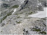 Planina Blato - Triglav